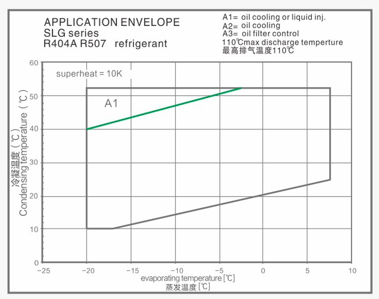 Semi-hermetic Screw Compressor MBP Полугерметичный винтовой компрессор MBP